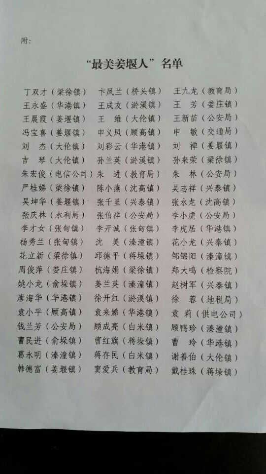 中远不锈钢总经理荣获“最美姜堰人”美称